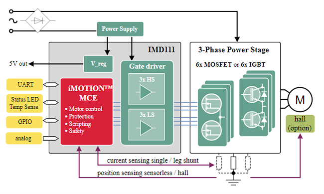 Application Circuit Diagram - Infineon Technologies iMOTION™ IMI110 Integrated Power Modules (IPM)